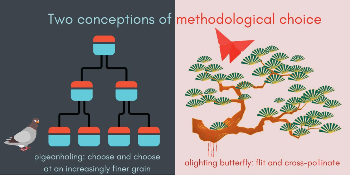 Two conceptions of methodological choice